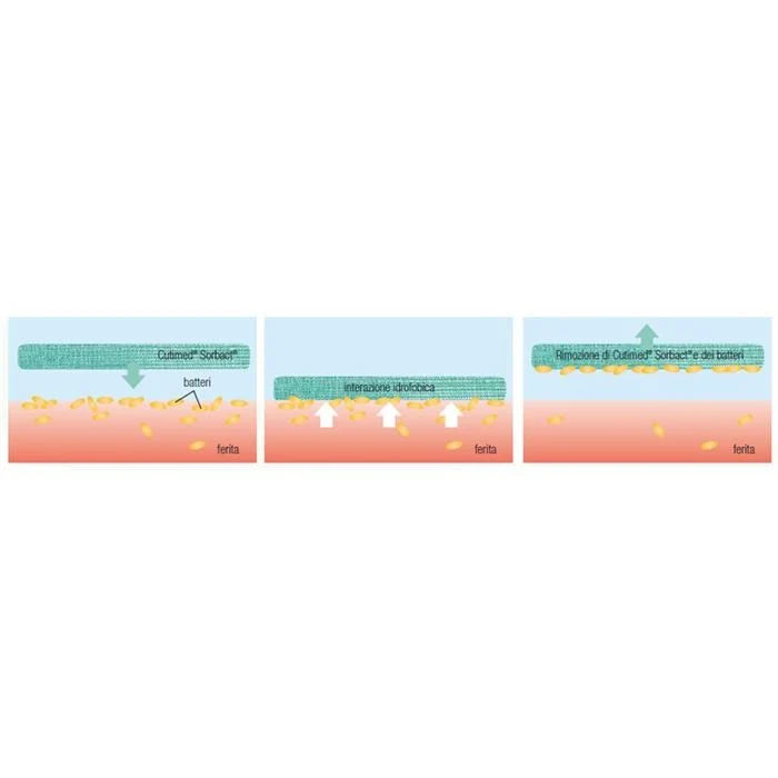 Cutimed Sorbact Pad medicazione 10 x 10 cm